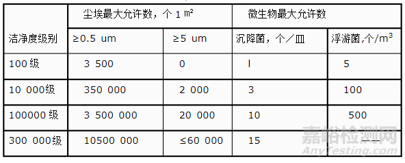 應急疫情下的醫用口罩的生產、檢驗和注冊