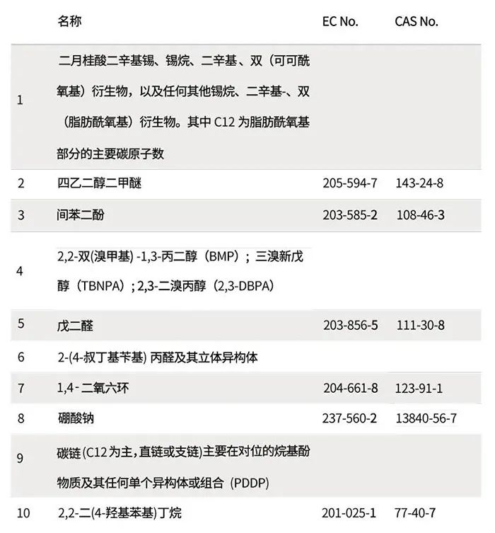 法規資訊 | UK REACH規劃2021/2022四項重要工作