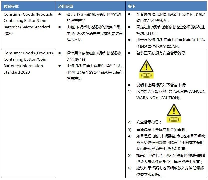 含有紐扣或硬幣電池玩具出口澳大利亞法規要求