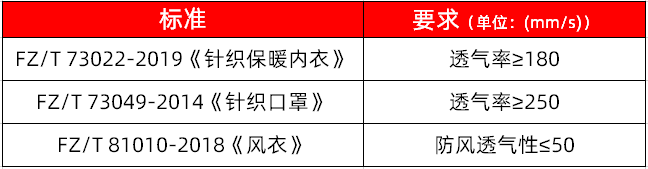 “透氣”和“透濕”傻傻分不清？