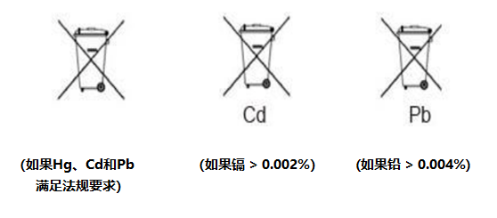 歐盟電池法規“有毒有害物質限制”